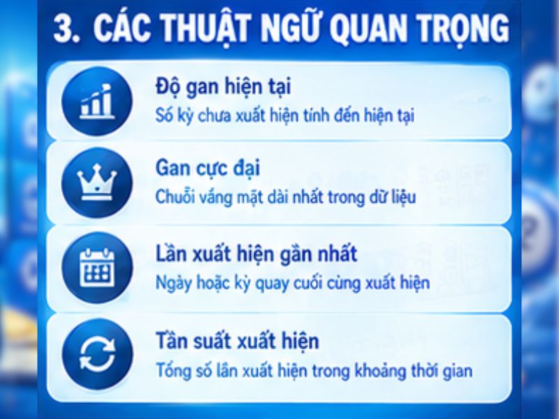 Các thuật ngữ quan trọng trong bảng lô gan 78WIN