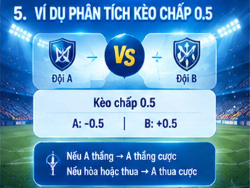 Ví dụ phân tích kèo chấp 0.5